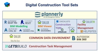 Digital construction for Integrated Project Delivery | PDF