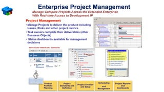 Digital construction for Integrated Project Delivery | PDF