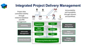 Digital construction for Integrated Project Delivery | PDF