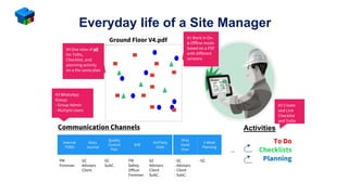 Everyday life of a Site Manager
Activities
To Do
Checklists
Planning
Ground Floor V4.pdf
Communication Channels
Internal
TODO
PM
Foreman
Diary
Journal
GC
Advisers
Client
Quality
Control
Plan
GC
SubC.
SHE
PM
Safety
Officer
Foreman
3rd Party
Visits
GC
Advisers
Client
SubC.
(Pre)
Hand
Over
- GC
- Advisers
- Client
- SubC.
3-Week
Planning
- GC
...
#3 WhatsApp
Group:
- Group Admin
- Multiple Users
#4 One view of all
his ToDo,
Checklist, and
planning activity
on a the same plan
#1 Work in On-
& Offline mode
based on a PDF
with different
versions
#2 Create
and Link
Checklist
and ToDo
 