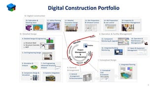 1. Integrated Planning
2. Conceptual
Cost
& Schedule
4. Detailed Design & Engineering
a. Structure Steel
b. Structure Concrete
c. MEP
6. Simulation &
Analysis
8. Component Design &
Simulation
15. Component
Monitoring & Upgrade
11. Safety Planning 13. Site Preparation
& Schedule Control
14. Bid Preparation
& cost control
9. Systems Integration
18. Operation &
Maintenance
Management
19. Inspection &
Renovation Management
5. Civil Engineering Design
3. General
Arrangement
& Documentation
17. Space & Equipment
Management
16. Integrated Building
Monitoring
10. Fabrication &
Detailing (Work
instructions, Assembly
Planning)
12. Detailed
Excavation Design
Timeline
7. Civil Engineering
Advanced Structural
Analysis
I. Conceptual Design
II. General
Arrangement
III. Detailed Design V. Operation & Facility Management
Project
Management
&
Collaboration
Digital Construction Portfolio
6
IV. Digital Construction
 
