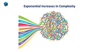Exponential Increases In Complexity
www.mtech.com.hk
 