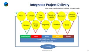 Integrated Project Delivery
Lean Project Delivery System (Ballard, 2000 and 2006)
Detail
Design
Operate
Process
Design
Commission
Engineering Installation
Constraint
Fabricate &
Logistics
Project Definition Supply
Design Build Operate
Alteration
/ Demolish
Concept
Purpose
Learning
Integrated Project Delivery
Work Structuring
www.mtech.com.hk 13
 