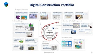 2..Integrated Planning
4. Detailed Design & Engineering
a. Structure Steel
b. Structure Concrete
c. MEP
6. Simulation &
Analysis
8. Component Design &
Simulation
15. Component
Monitoring & Upgrade
11. Safety Planning 13. Site Preparation
& Schedule Control
14. Bid Preparation
& cost control
9. Systems Integration
18. Operation &
Maintenance
Management
19. Inspection &
Renovation Management
5. Civil Engineering Design
3. General
Arrangement
& Documentation
17. Space & Equipment
Management
16. Integrated Building
Monitoring
10. Fabrication & Detailing
(Work instructions, Assembly
Planning)
12. Detailed
Excavation Design
Timeline
7. Civil Engineering
Advanced Structural
Analysis
I. Conceptuel Design
II. General
Arrangement
III. Detailed Design V. Operation & Facility Management
Project
Management
&
Collaboration
Digital Construction Portfolio
14
IV. Digital Construction
1. BXP
www.mtech.com.hk
 