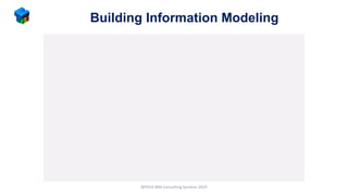 Building Information Modeling
MTECH BIM Consulting Services 2019
 