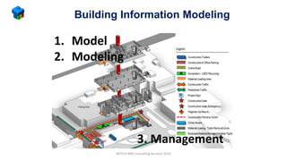 Building Information Modeling
1. Model
2. Modeling
3. Management
MTECH BIM Consulting Services 2019
 