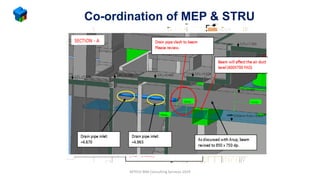 Co-ordination of MEP & STRU
MTECH BIM Consulting Services 2019
 