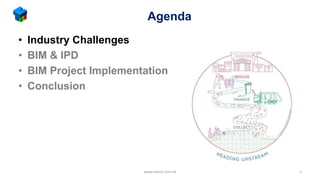 Agenda
• Industry Challenges
• BIM & IPD
• BIM Project Implementation
• Conclusion
www.mtech.com.hk 3
 