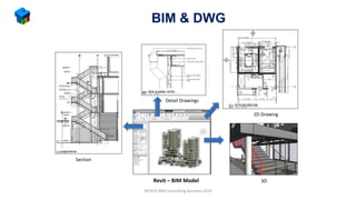 BIM & DWG
MTECH BIM Consulting Services 2019
Section
Detail Drawings
2D Drawing
3D
Revit – BIM Model
 