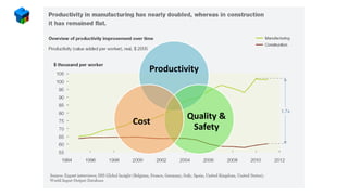 MTECH BIM Consulting Services 2019
Productivity
Quality &
Safety
Cost
 