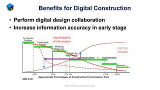 Benefits for Digital Construction
• Perform digital design collaboration
• Increase information accuracy in early stage
MTECH BIM Consulting Services 2019
COST OF
CHANGE
UNCERTAINTY
of information
 
