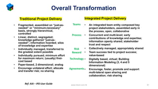 Overall Transformation
• Fragmented, assembled on “just-as-
needed” or “minimum-necessary”
basis, strongly hierarchical,
controlled
• Linear, distinct, segregated;
knowledge gathered “just-as-
needed”; information hoarded; silos
of knowledge and expertise
• Individually managed, transferred to
the greatest extent possible
• Individually pursued; minimum effort
for maximum return; (usually) first-
cost based
• Paper-based, 2 dimensional; analog
• Encourage unilateral effort; allocate
and transfer risk; no sharing
• An integrated team entity composed key
project stakeholders, assembled early in
the process, open, collaborative
• Concurrent and multi-level; early
contributions of knowledge and expertise;
information openly shared; stakeholder
trust and respect
• Collectively managed, appropriately shared
• Team success tied to project success;
value-based
• Digitally based, virtual; Building
Information Modeling (3, 4 and 5
dimensional)
• Encourage, foster, promote and support
multi-lateral open sharing and
collaboration; risk sharing
Traditional Project Delivery Integrated Project Delivery
Teams
Process
Risk
Reward
Technology
Agreements
Ref: AIA – IPD User Guide www.mtech.com.hk 47
 