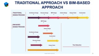 TRADITIONAL APPROACH VS BIM-BASED
APPROACH
www.mtech.com.hk 48
 