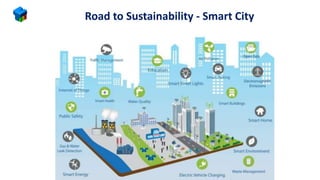 Road to Sustainability - Smart City
www.mtech.com.hk
 