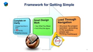 Framework for Getting Simple
www.mtech.com.hk 55
 