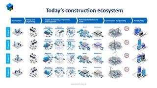 Today’s construction ecosystem
www.mtech.com.hk
 