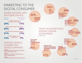 MARKETING TO THE                                                                     46%
 DIGITAL CONSUMER                                                                        ADS
                                                                                         ON TV                         36%
 WHEN VIEWING ADS
                                                                                             FEMALE 45%
                                                                                             MALE 47%     TV PROGRAM
 ON THEIR DEVICE:                                      52%                                                PRODUCT
                                                                                                          PLACEMENTS
                                                                                                          FEMALE 35%
 TABLET                              SMARTPHONE               BRANDED                                     MALE 37%
 OWNERS                                OWNERS                 WEBSITES
                  Clicked on ad to view
              the full ad or product offering
                                                               FEMALE 52%
                                                               MALE 51%
                                                                                                                        ADS SERVED
                                                                                                                        IN SEARCH
                                                                                                                                       36%
 24%                                     11%                                                                            ENGINE RESULTS
                                                                                                                        FEMALE 39%
                                                                                                                        MALE 34%
        Made a purchase through their computer

 23%                                     20%                           TRUST IN ADVERTISING
        Searched for more info about the business                      AMONG ONLINE                                           ONLINE

 21%                                     11%                           CONSUMERS
                                                                                                                              VIDEO ADS
                                                                                                                              FEMALE 34%
                                                                                                                              MALE 30%
                                                                                                                                               32%
               Used or requested a coupon                              % Who Trust

 13%                 through the ad
                                           7%                                                                          ADS ON
                                                       TEXT (SMS)                                                      SOCIAL
                                                       ADS ON                                                          NETWORKS
     AMONG MOBILE                                      MOBILE PHONES                                                   FEMALE 36%

     CONNECTED
                                                       FEMALE 29%
                                                       MALE 22%
                                                                                DISPLAY ADS
                                                                                                                       MALE 28%
                                                                                                                                     32%
                                                                                                          ONLINE
     DEVICE OWNERS:                                    26%                      (VIDEO OR BANNER)
                                                                                ON MOBILE DEVICES         BANNER ADS
                                                                                                          FEMALE 34%
     33%      ﬁnd ads that offer custom information
                                                                                FEMALE 31%
                                                                                MALE 23%
                                                                                                          MALE 24%
     based on their location useful

     26%                                                                                                         29%
                                                                              27%
              are more likely to look at ads if they
     have an interesting video

     20% enjoy ads that have interactive features                                                                                          Source: Nielsen


13
 