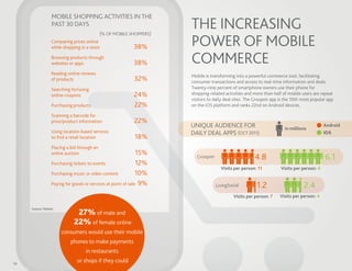 MOBILE SHOPPING ACTIVITIES IN THE
                  PAST 30 DAYS                                        THE INCREASING
                                                                      POWER OF MOBILE
                                             (% OF MOBILE SHOPPERS)
                  Comparing prices online
                  while shopping in a store                38%
                  Browsing products through
                  websites or apps                         38%        COMMERCE
                  Reading online reviews
                                                                      Mobile is transforming into a powerful commerce tool, facilitating
                  of products                              32%        consumer transactions and access to real-time information and deals.
                  Searching for/using                                 Twenty-nine percent of smartphone owners use their phone for
                  online coupons                           24%        shopping-related activities and more than half of mobile users are repeat
                                                                      visitors to daily deal sites. The Groupon app is the 10th most popular app
                  Purchasing products                      22%        on the iOS platform and ranks 22nd on Android devices.

                  Scanning a barcode for
                  price/product information                22%
                                                                      UNIQUE AUDIENCE FOR                             in millions
                                                                                                                                           Android
                  Using location-based services                       DAILY DEAL APPS (OCT 2011)                                           iOS
                  to ﬁnd a retail location                 18%
                  Placing a bid through an
                  online auction                               15%      Groupon                        4.8                                 6.1
                  Purchasing tickets to events                 12%
                                                                                     Visits per person: 11          Visits per person: 6
                  Purchasing music or video content            10%
                  Paying for goods or services at point of sale 9%                LivingSocial          1.2                     2.4
                                                                                           Visits per person: 7     Visits per person: 4

     Source: Nielsen
                              27% of male and
                             22% of female online
                       consumers would use their mobile
                           phones to make payments
                                   in restaurants

14
                               or shops if they could
 