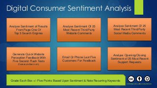 Digital Consumer Sentiment Analysis

Analyse Sentiment of Results         Analyse Sentiment Of 25             Analyse Sentiment Of 25
     From Page One Of                Most Recent Third Party             Most Recent Third Party
   Top 3 Search Engines                Website Comments                  Social Media Comments




  Generate Quick Website                                                Analyse Opening/Closing
 Perception Feedback With            Email Or Phone Last Five          Sentiment of 25 Most Recent
  Five Second Flash Tests            Customers For Feedback                 Support Requests
      (fivesecondtest.com)




 Grade Each Box +/- Five Points Based Upon Sentiment & Note Recurring Keywords
                                                                                  DANIELMCCLURE.COM/DCSA
 