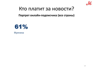Кто платит за новости? 
Портрет онлайн-подписчика (все страны) 
14 
61% 
Мужчина 
 