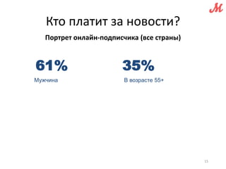 Кто платит за новости? 
Портрет онлайн-подписчика (все страны) 
15 
61% 
Мужчина 
35% 
В возрасте 55+ 
 