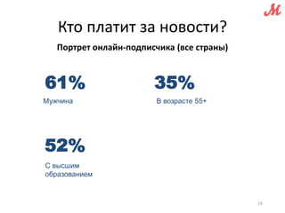 Кто платит за новости? 
Портрет онлайн-подписчика (все страны) 
16 
61% 
Мужчина 
52% 
С высшим 
образованием 
35% 
В возрасте 55+ 
 