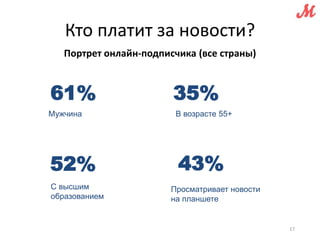 Кто платит за новости? 
Портрет онлайн-подписчика (все страны) 
17 
61% 
Мужчина 
35% 
В возрасте 55+ 
52% 
С высшим 
образованием 
43% 
Просматривает новости 
на планшете 
 