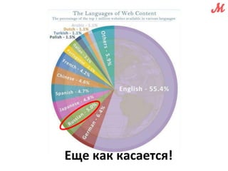 Еще как касается! 
 