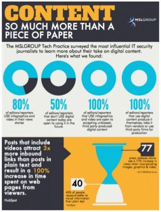 Infographic: Digital Content and The Media