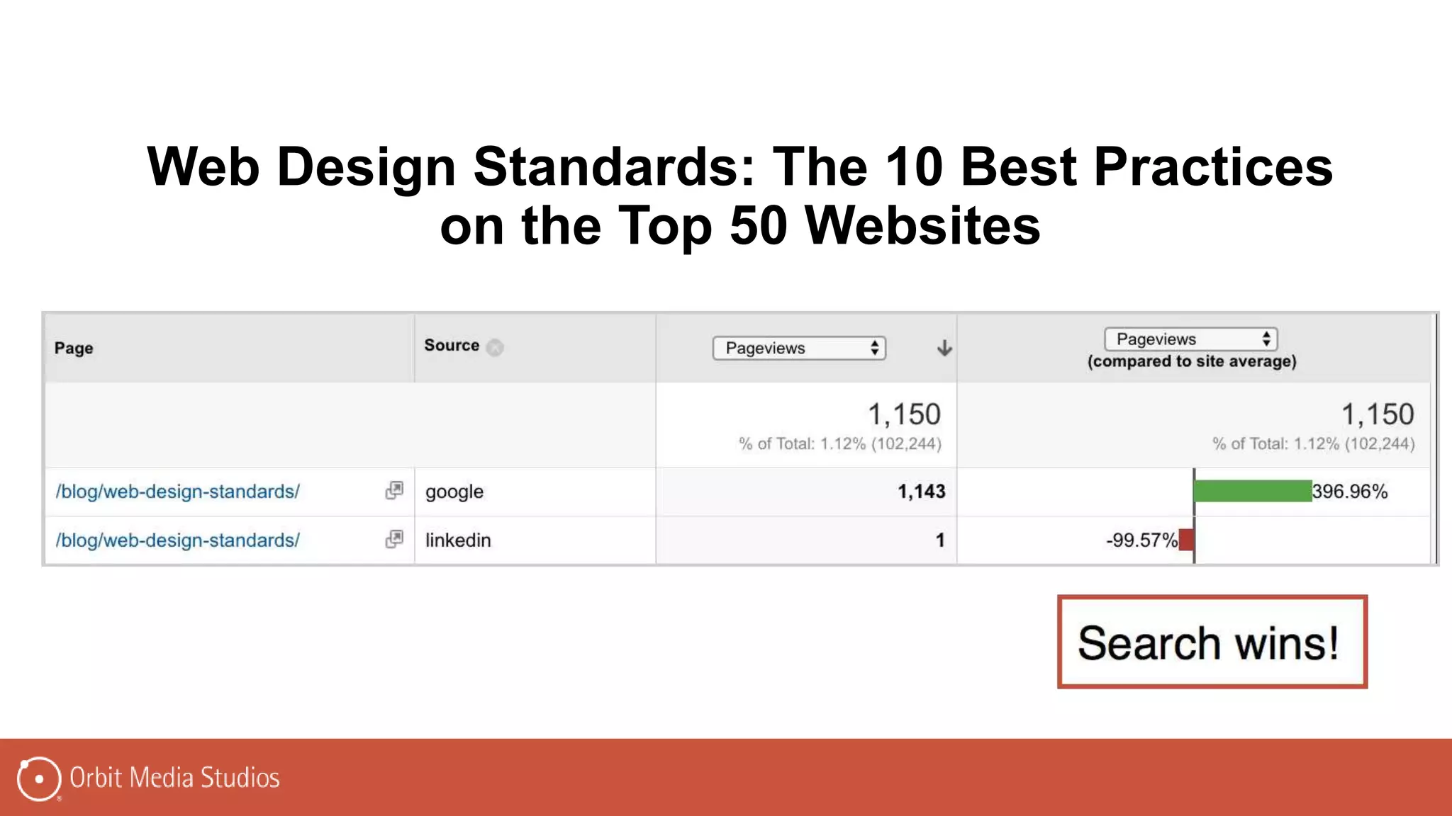 Web Design Standards: The 10 Best Practices
on the Top 50 Websites
 