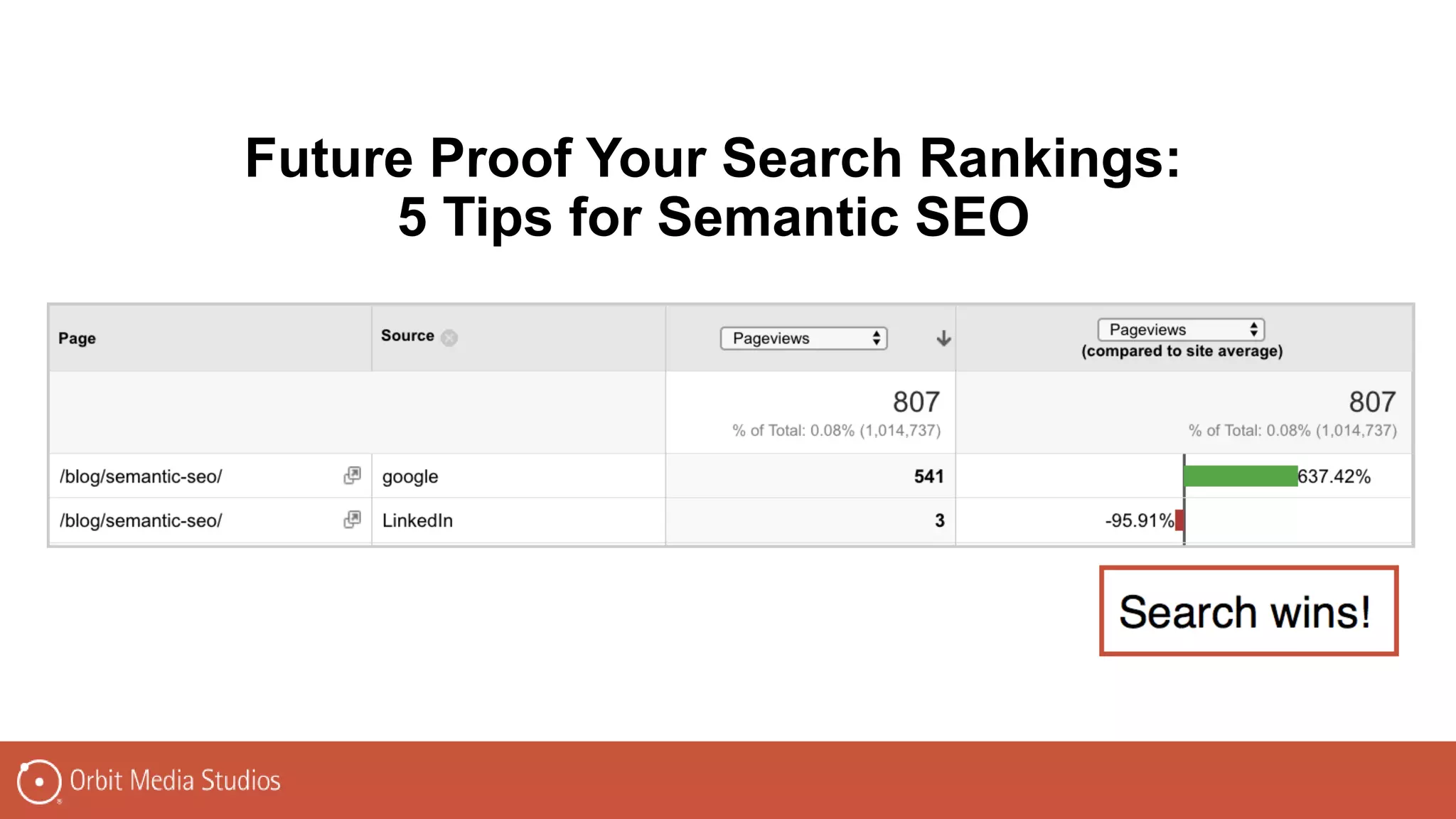 Future Proof Your Search Rankings:
5 Tips for Semantic SEO
 