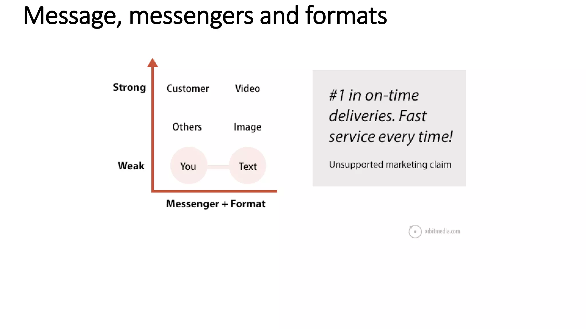 Message, messengers and formats
 