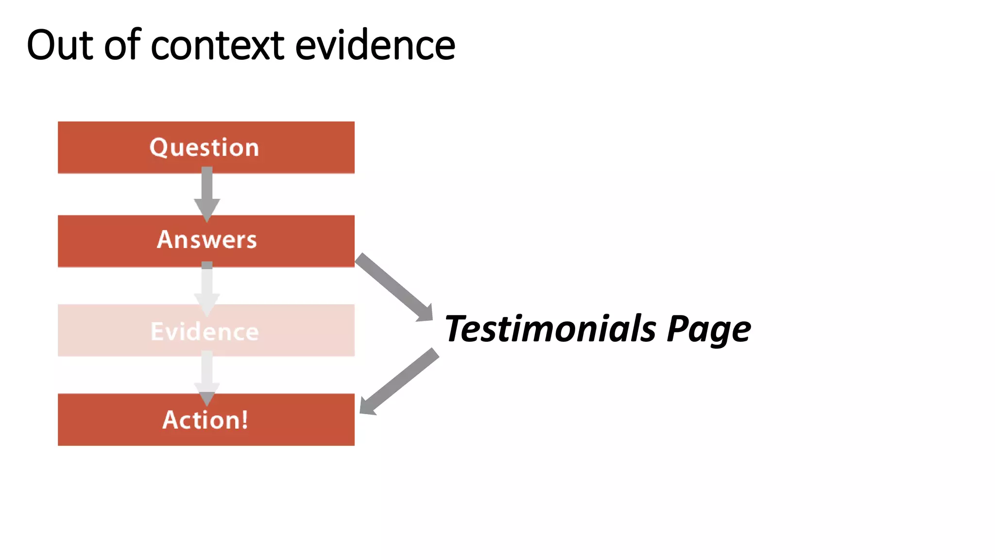 Out of context evidence
Testimonials Page
 