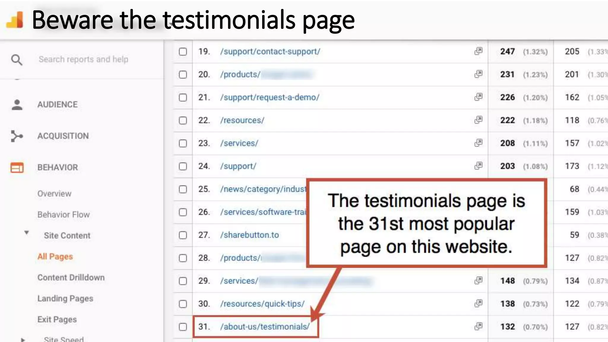 Beware the testimonials page
 