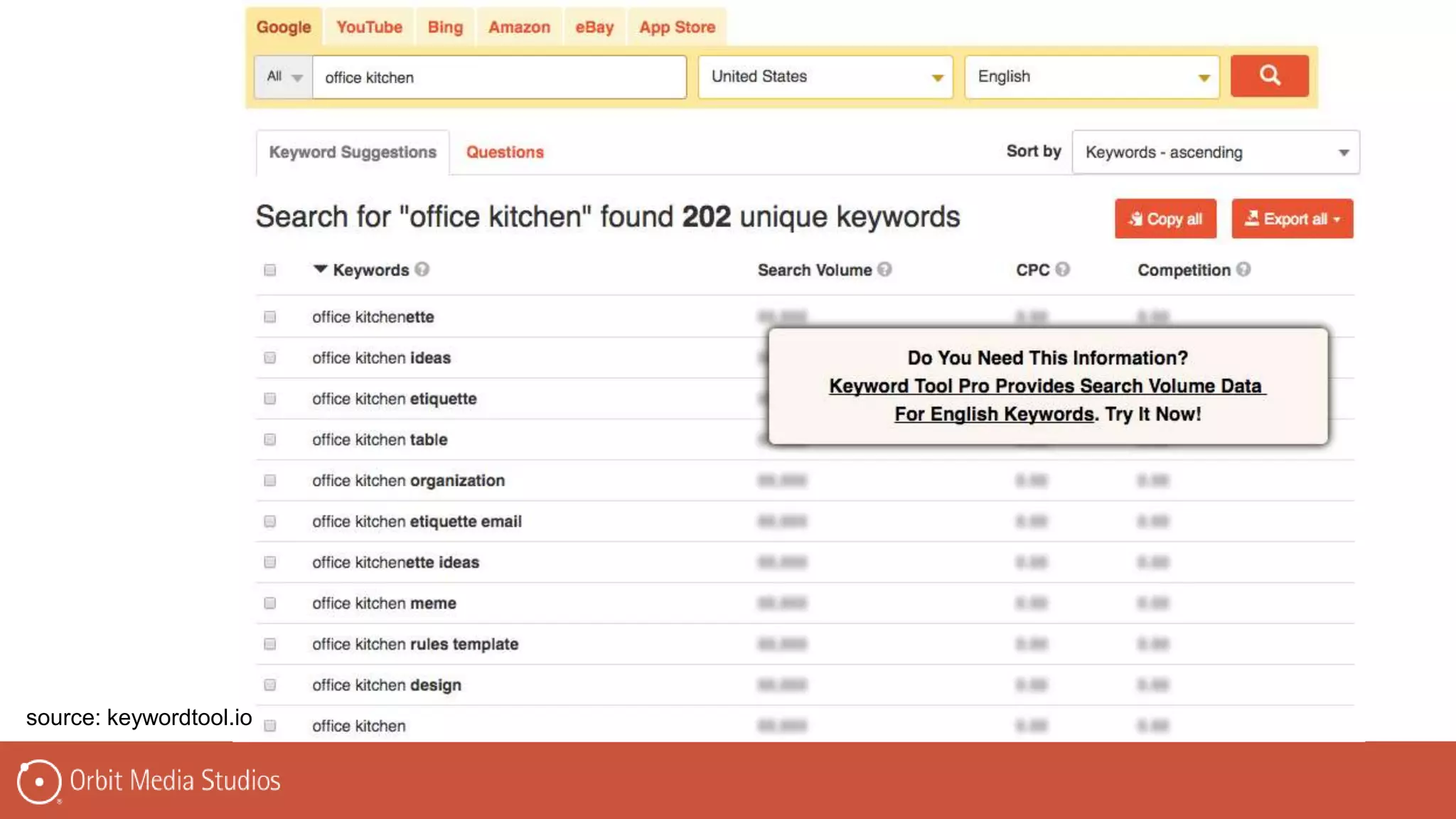 source: keywordtool.io
 