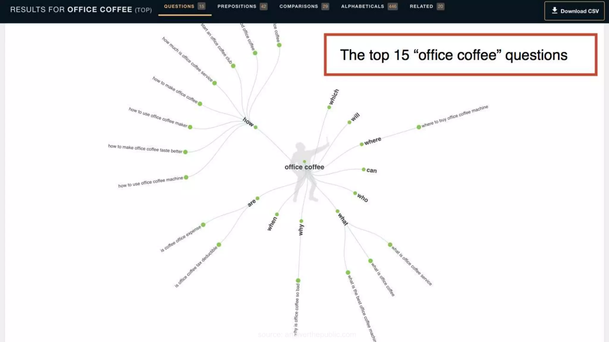 source: answerthepublic.com
 