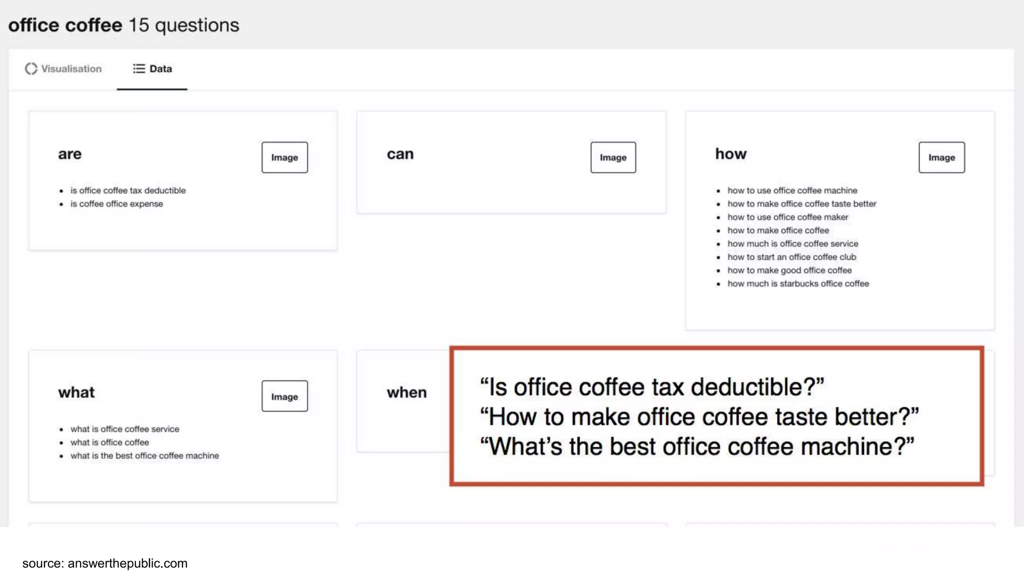 source: answerthepublic.com
 
