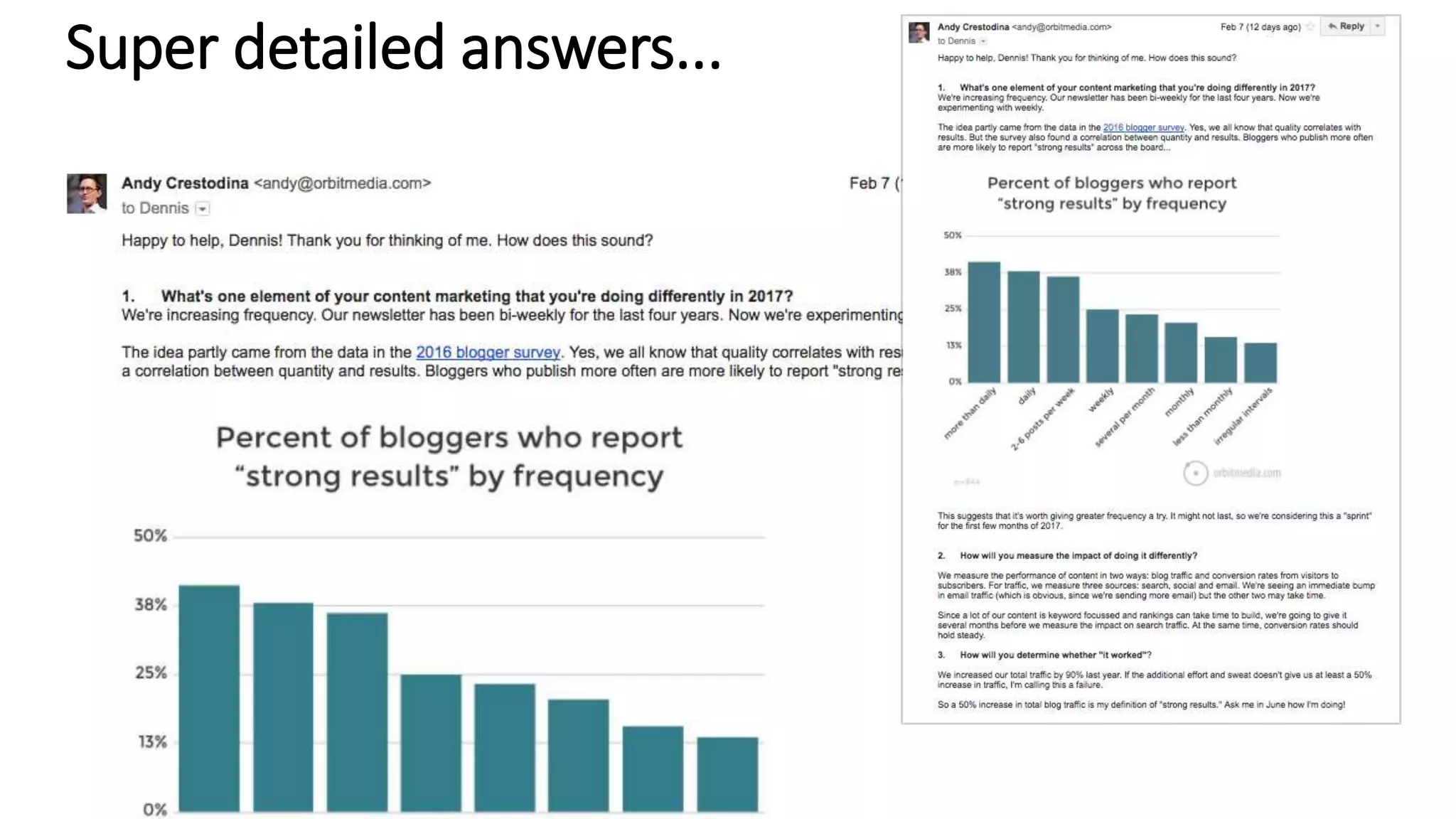 Super detailed answers...
 