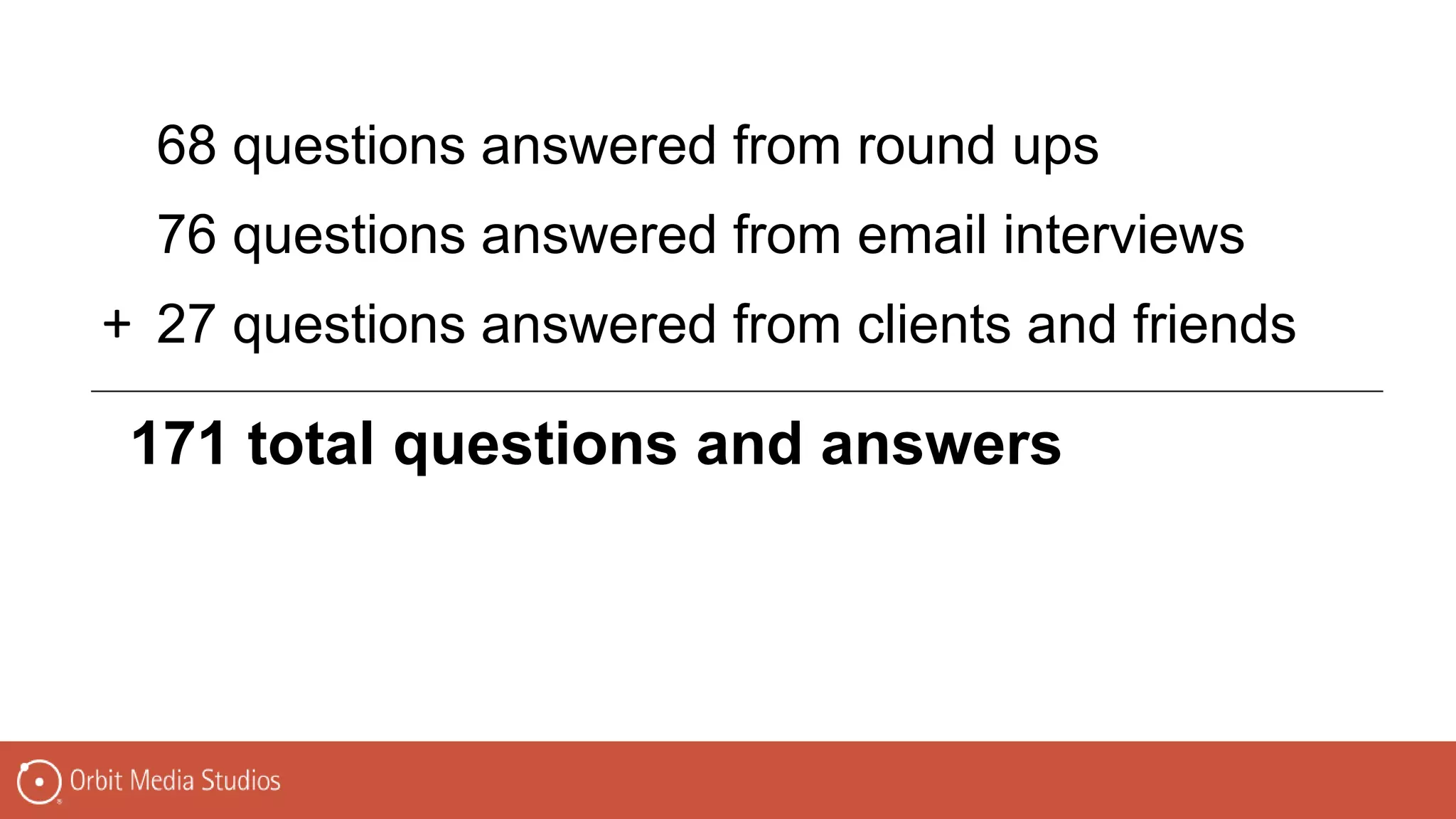 68 questions answered from round ups
76 questions answered from email interviews
27 questions answered from clients and friends
171 total questions and answers
+
 