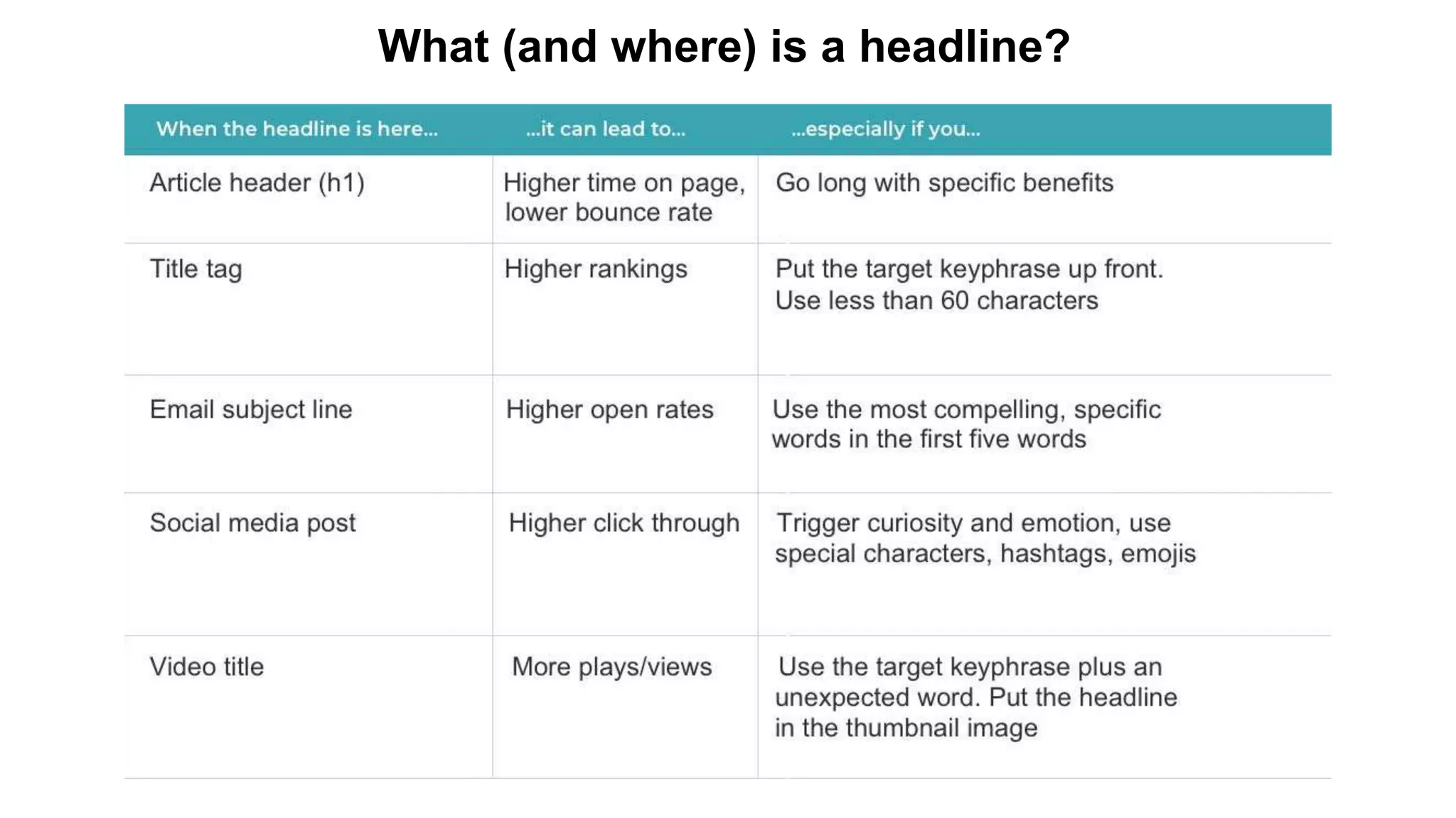 What (and where) is a headline?
 