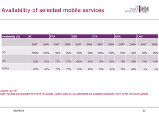 Availability of selected mobile services 09/06/10 
