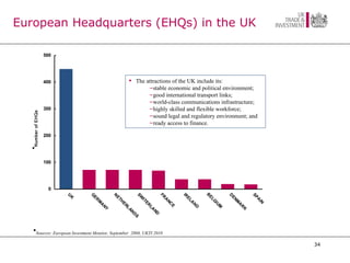 European Headquarters (EHQs) in the UK Sources: European Investment Monitor, September  2008, UKTI 2010 Number of EHQs The attractions of the UK include its: stable economic and political environment; good international transport links; world-class communications infrastructure; highly skilled and flexible workforce; sound legal and regulatory environment; and ready access to finance. 