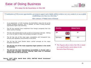 Ease of Doing Business   It’s easy to do business in the UK In an assessment  of 183 countries, the World Bank ranks the UK as the leading European economy, and 5 th  globally, for ease of doing business, significantly higher than Germany. The UK has received more investment from foreign companies than any other country in Europe. The UK is the easiest place to set up and run a business in Europe.  Setting up in the UK takes 13 days; the European average is 32 days. The UK has one of the most open, competitive and transparent tax, security and regulatory environments in the world. The UK has the most flexible labour market amongst all the major European economies. The UK has one of the most supportive legal systems in the world for business. The UK has the best international accessibility in Europe with a world-class transport network offering rapid links to mainland Europe and the rest of the world. Source: UKTI   2010; World Bank 2010; UNCTAD World Investment Report, 2009 “ Combination of UK investor opportunities, government support and a highly skilled workforce are very conducive to successfully establishing a new base in a short time.” Kirk Adriano, VP R&D, Inion (Finland) The figures above show the UK is rated as a significantly easier place to do business than Germany. Country Global Rank UK 5 th   Germany 25 th 