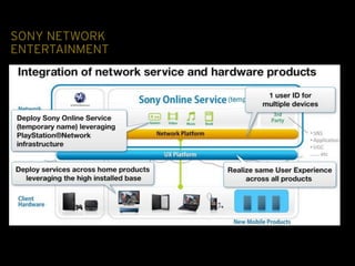 SONY NETWORK
ENTERTAINMENT
 