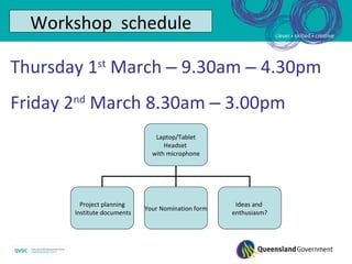 Workshop schedule

Thursday 1st March – 9.30am – 4.30pm
Friday 2nd March 8.30am – 3.00pm
                                Laptop/Tablet
                                   Headset
                               with microphone




         Project planning                            Ideas and
                             Your Nomination form
       Institute documents                          enthusiasm?
 