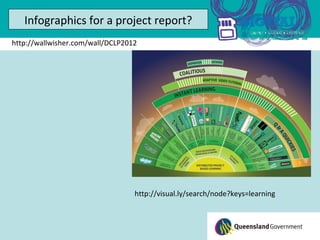 Infographics for a project report?
http://wallwisher.com/wall/DCLP2012




                                  http://visual.ly/search/node?keys=learning
 