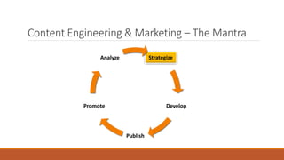 Content Engineering & Marketing – The Mantra
Strategize
Develop
Publish
Promote
Analyze
 