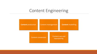 Content Engineering
Content production Content management Content modelling
Content conversion
Content use and
repurposing
 