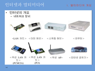 인터넷과 멀티미디어 인터넷의 개요 네트워크 장비 I.  멀티미디어 개요 <LAN  카드 > < 더미 허브 > < 스위칭 허브 > < 라우터 > < 무선  LAN  카드 > (PCMCIA) < 무선  LAN  카드 > (PCI) < 무선  AP> < 인터넷 공유기 > 
