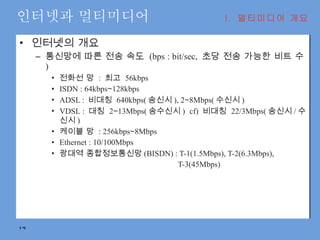 인터넷과 멀티미디어 인터넷의 개요 통신망에 따른 전송 속도  (bps : bit/sec,  초당 전송 가능한 비트 수 ) 전화선 망  :  최고  56kbps ISDN : 64kbps∼128kbps ADSL :  비대칭  640kbps( 송신시 ), 2∼8Mbps( 수신시 ) VDSL :  대칭  2∼13Mbps( 송수신시 )  cf)  비대칭  22/3Mbps( 송신시 / 수신시 ) 케이블 망  : 256kbps∼8Mbps Ethernet : 10/100Mbps 광대역 종합정보통신망 (BISDN) : T-1(1.5Mbps), T-2(6.3Mbps),    T-3(45Mbps) I.  멀티미디어 개요 